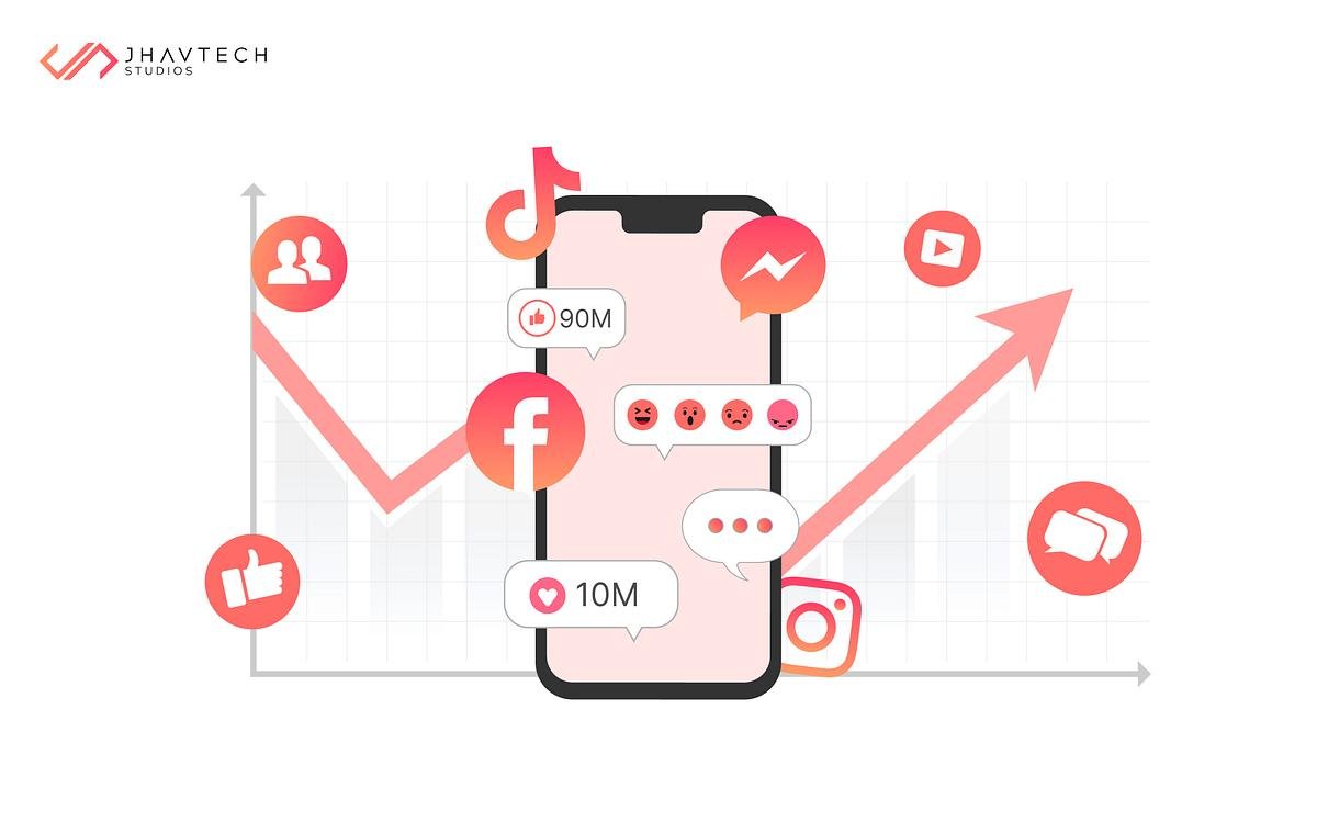 What Makes a Business Go Viral?